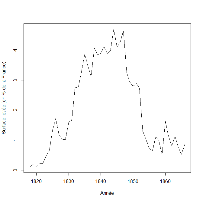 Carte des dates des levés